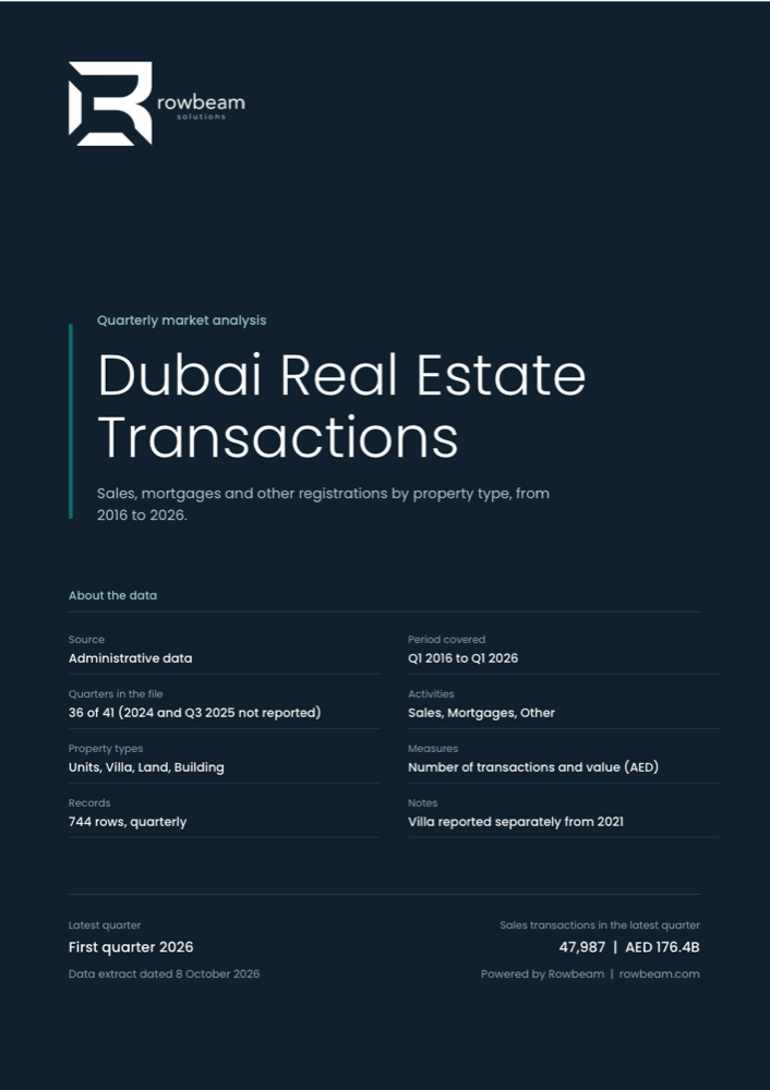 Cover of Dubai Real Estate Transactions